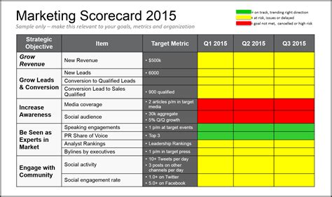 marketing manager weekly report template